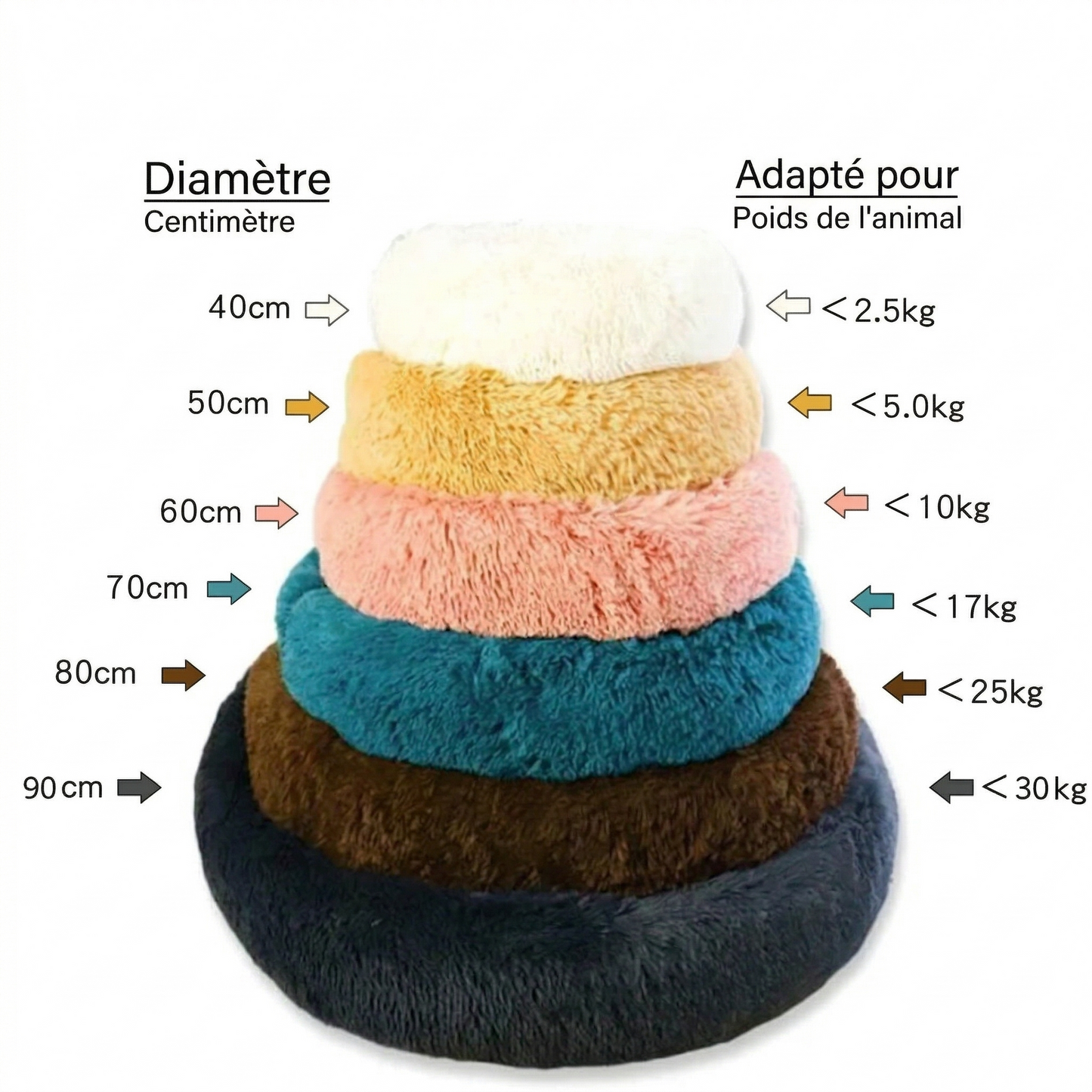 Lit Rond Ultra Douillet pour Animaux – Antistress, Lavable, Plusieurs Tailles (S à XXL)